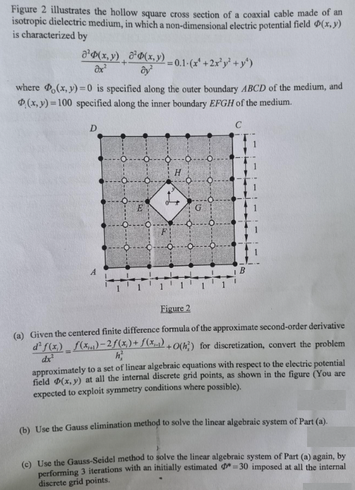 Solved Figure 2 illustrates the hollow square cross section | Chegg.com