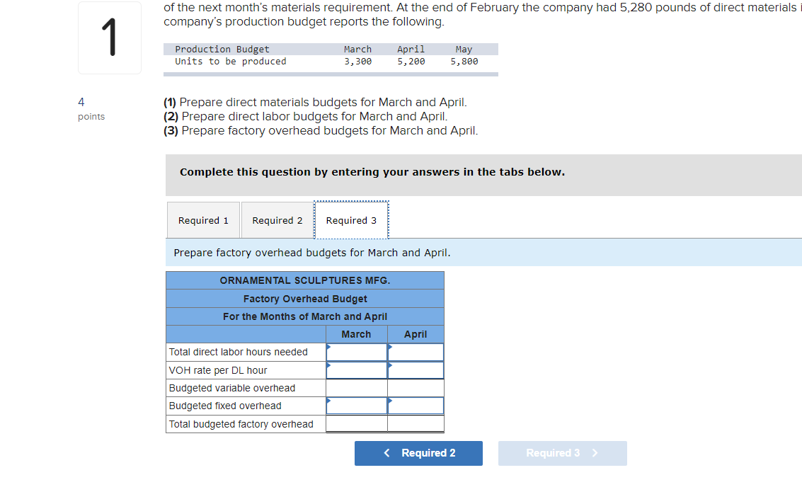 Solved Ornamental Sculptures Mfg. manufactures garden