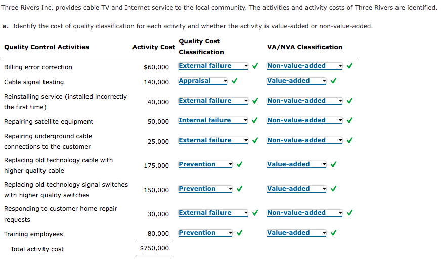 Solved Three Rivers Inc. provides cable TV and