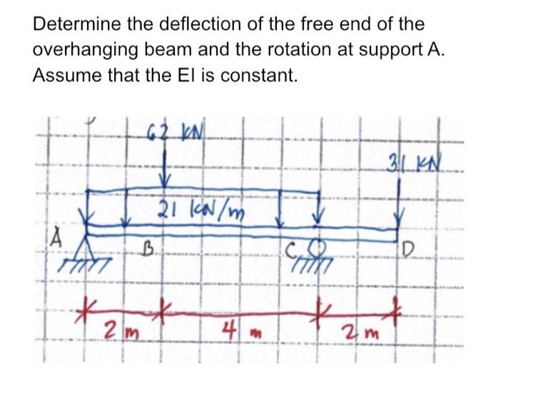 Solved Determine The Deflection Of The Free End Of The | Chegg.com