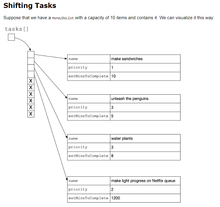 Task Implement a class Task, which is used to | Chegg.com