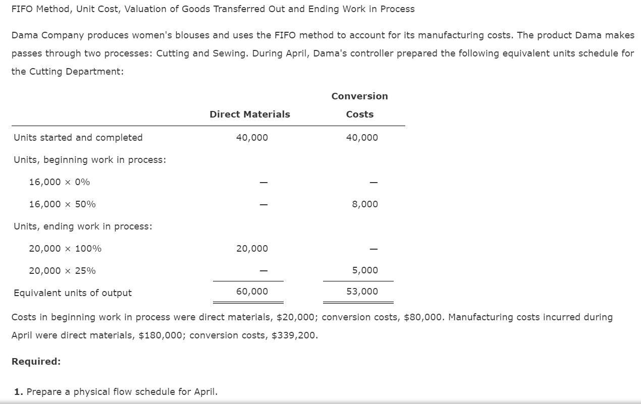 Solved FIFO Method, Unit Cost, Valuation of Goods