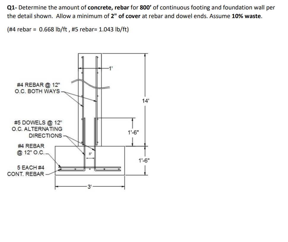 Solved Q1 Determine the amount of concrete, rebar for 800'