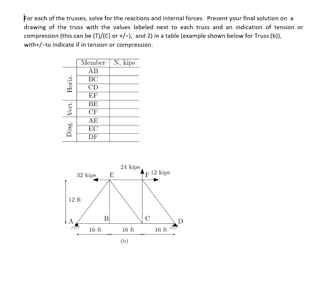 Solved For each of the trusses, solve for the reactions and | Chegg.com