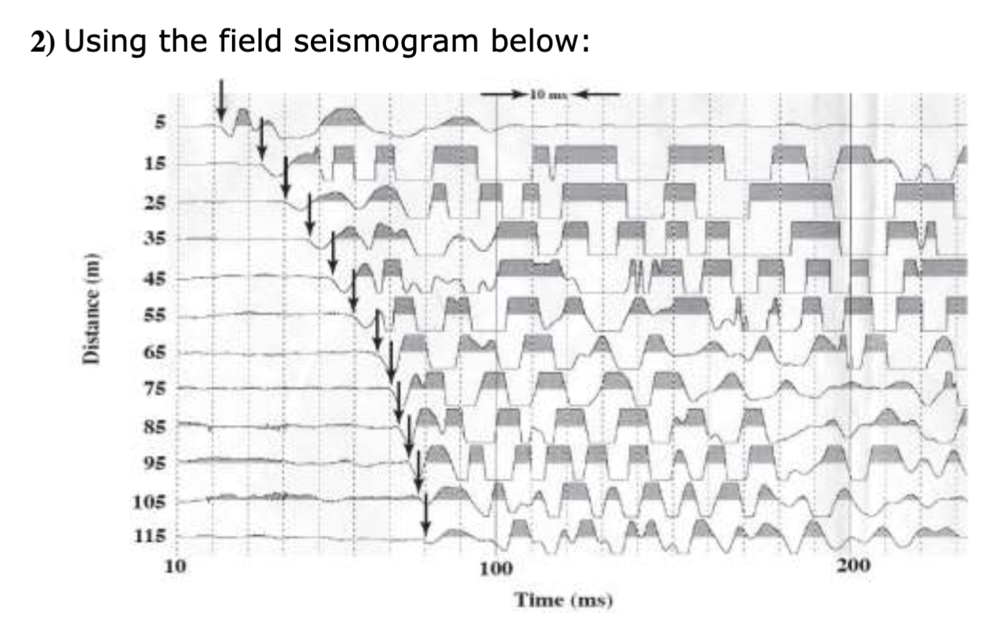 Solved Using the field seismogram below: a) Plot the | Chegg.com