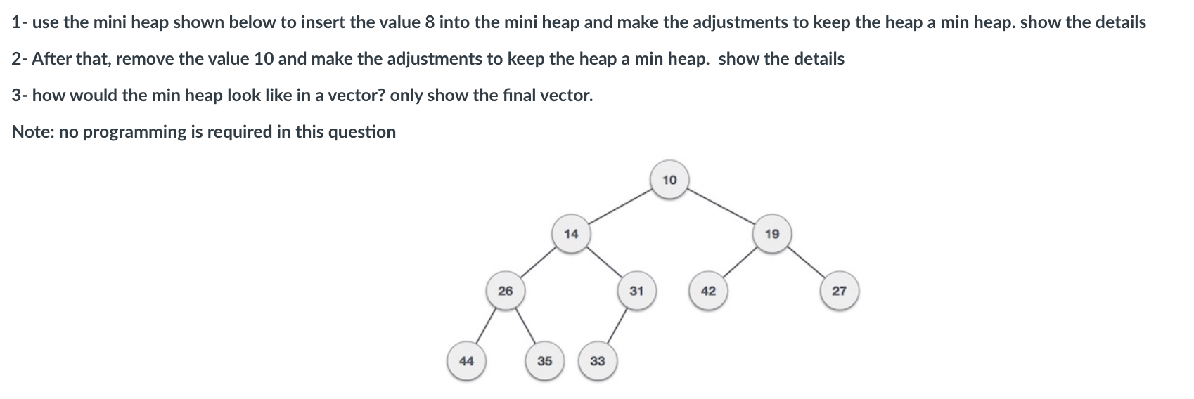 Solved 1- use the mini heap shown below to insert the value | Chegg.com