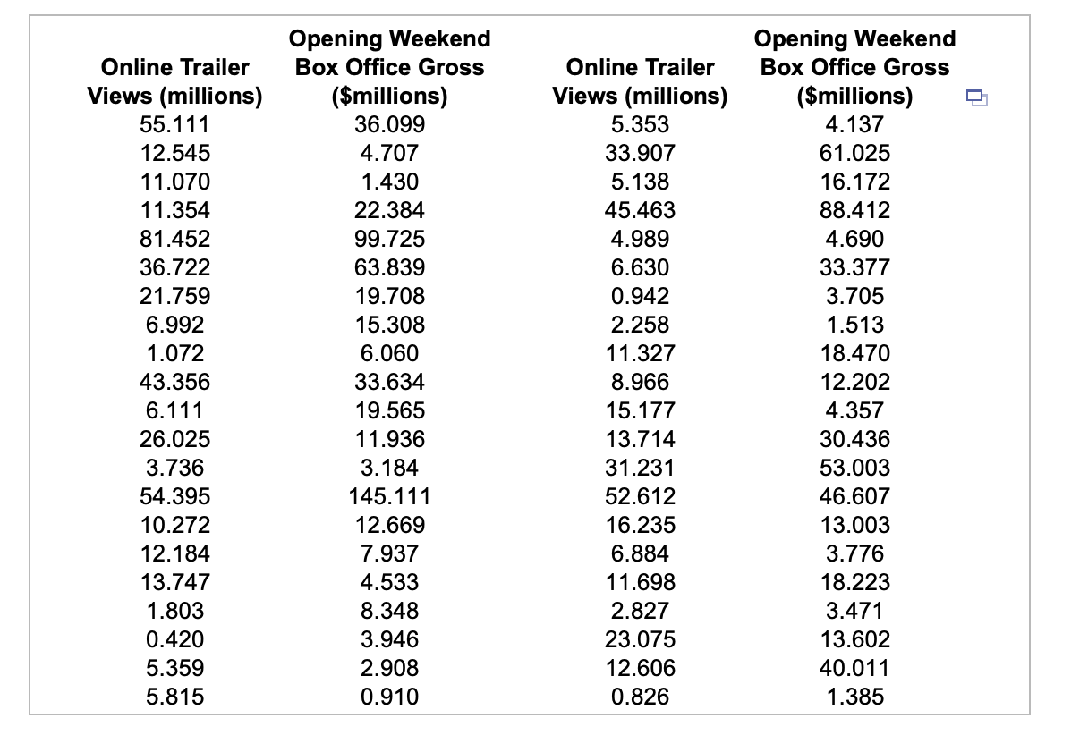 A box office analyst seeks to predict opening weekend