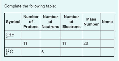 Solved Complete the following table: Symbol Number Number | Chegg.com