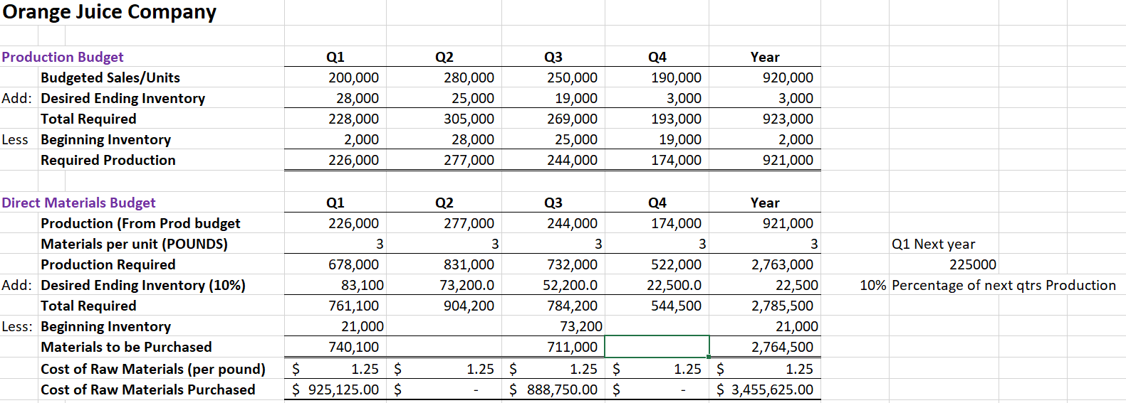 Solved 1- Using your spread sheet from the | Chegg.com