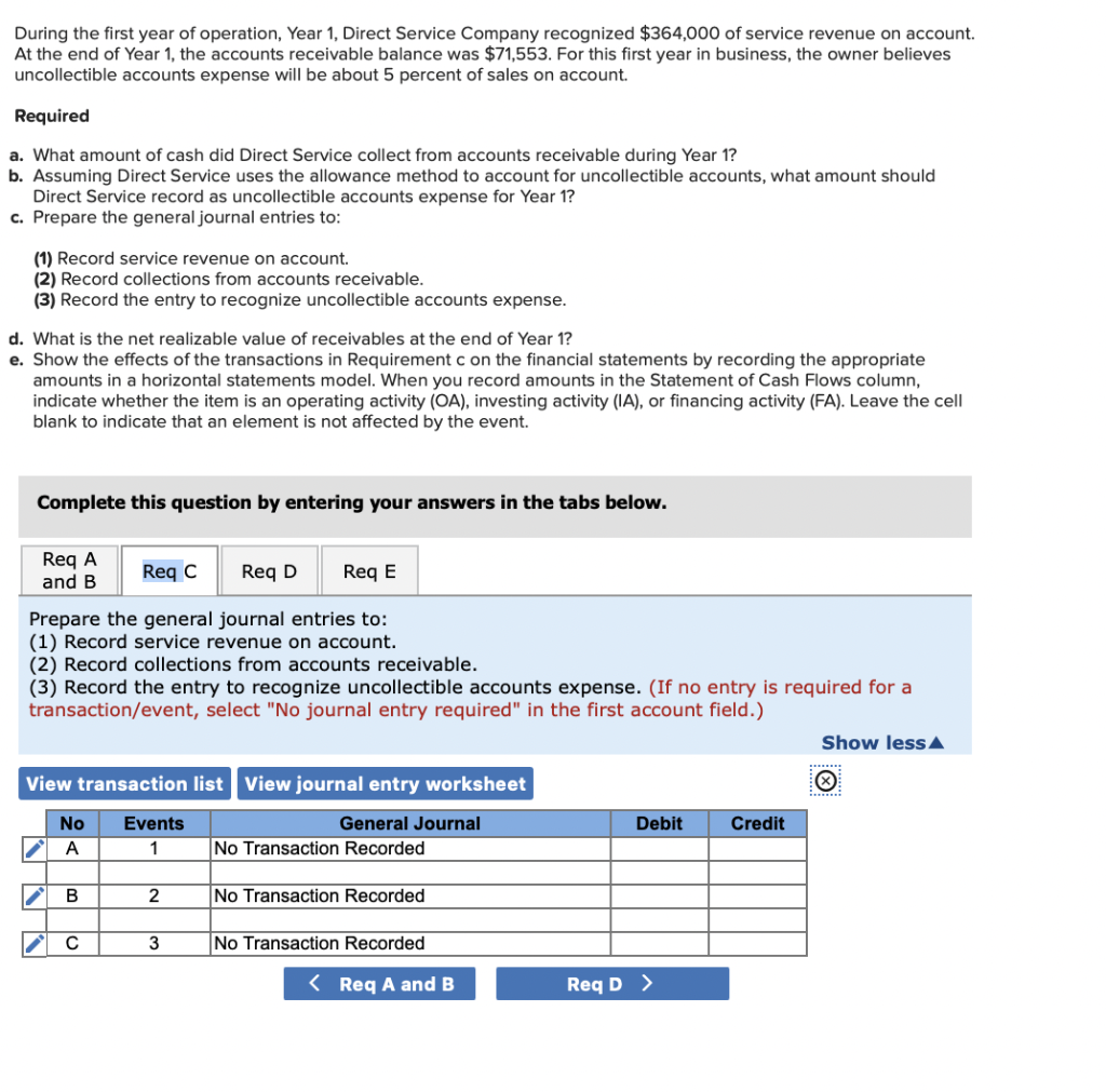 progressive cash advance requirements