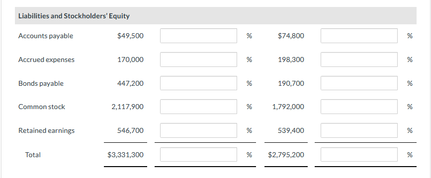 Solved Presented below is the comparative balance sheet for | Chegg.com