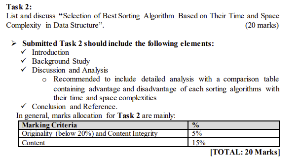 Time and Space complexity in Data Structure - Ultimate Guide