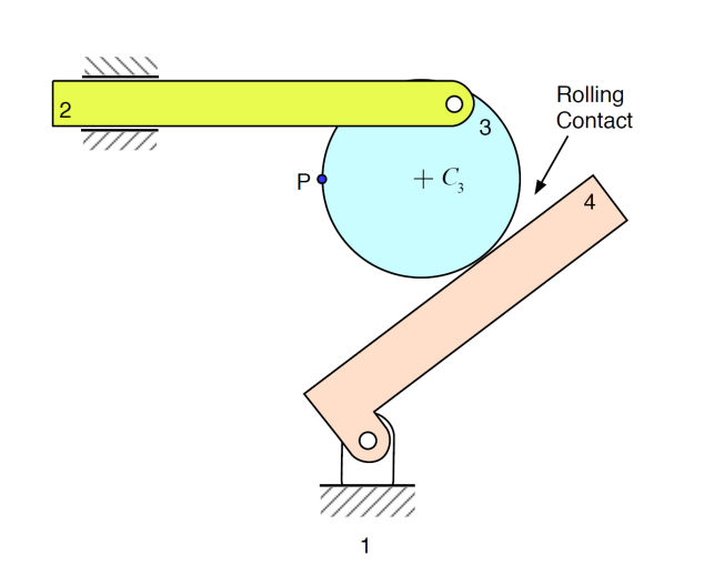 In the following three mechanisms use the instant | Chegg.com