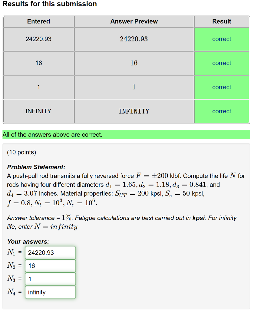 Solved Problem Statement A pushpull rod transmits a fully