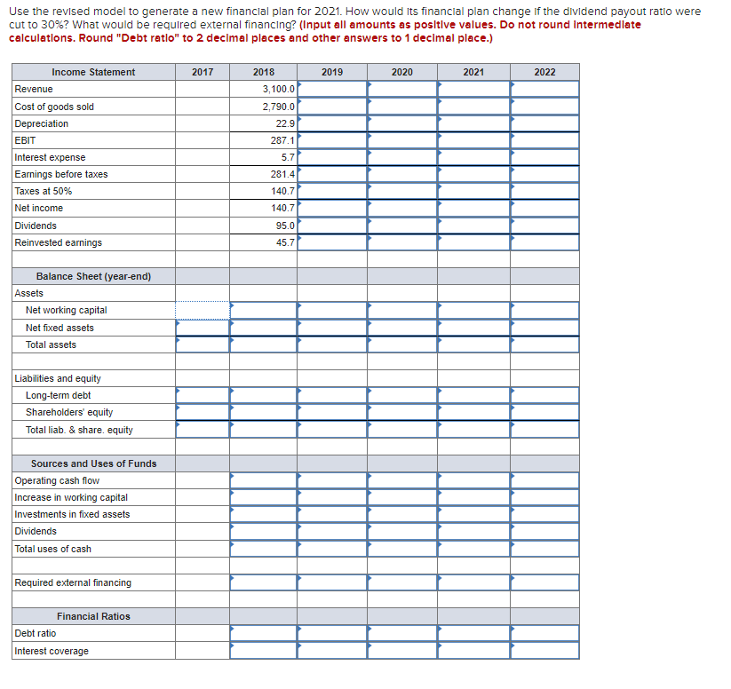 The following is the financial statement of Executive | Chegg.com