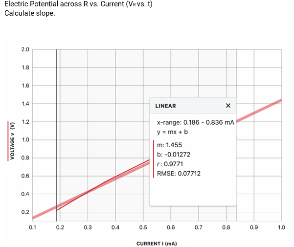 Solved Lab 3 Capacitor w/ Resistor Labs must include a