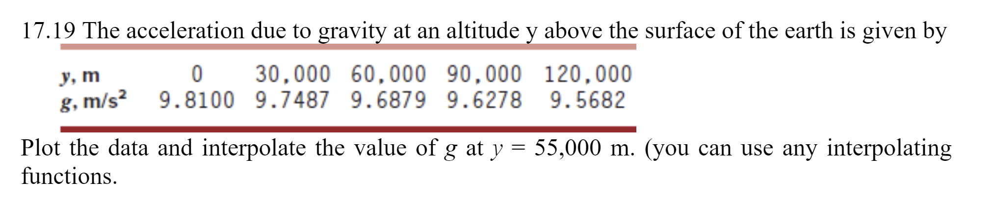 Solved 17.19 The acceleration due to gravity at an altitude | Chegg.com