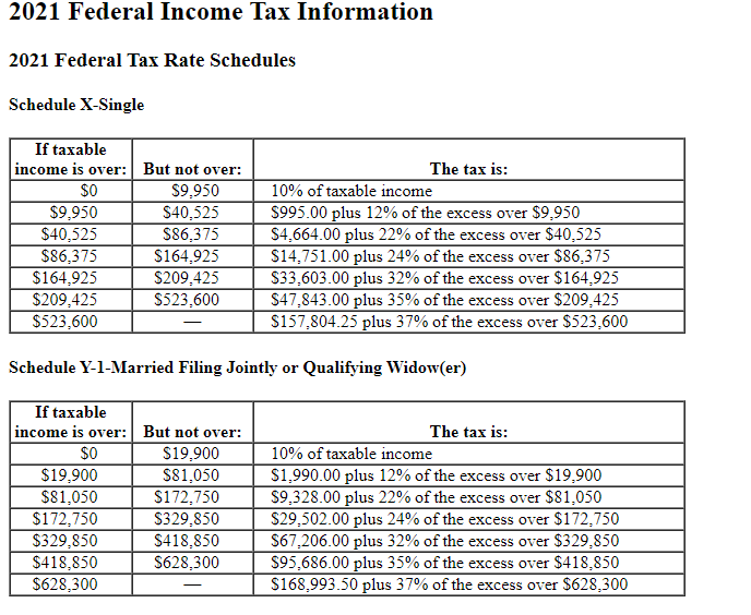 Solved Determine the tax liability, marginal tax rate, and | Chegg.com