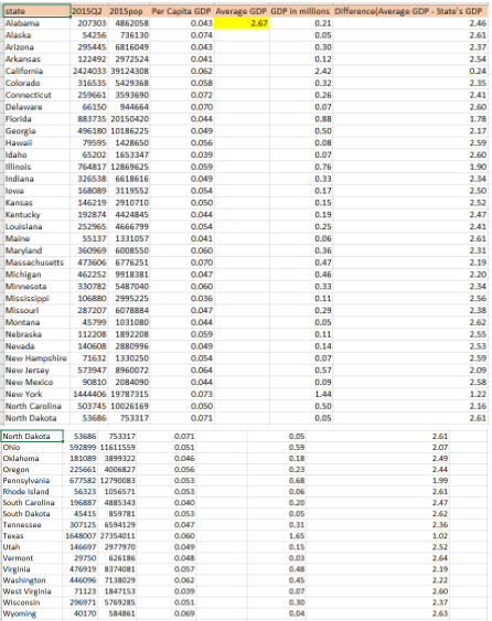 How Do I Randomly Select 10 From A List In Excel