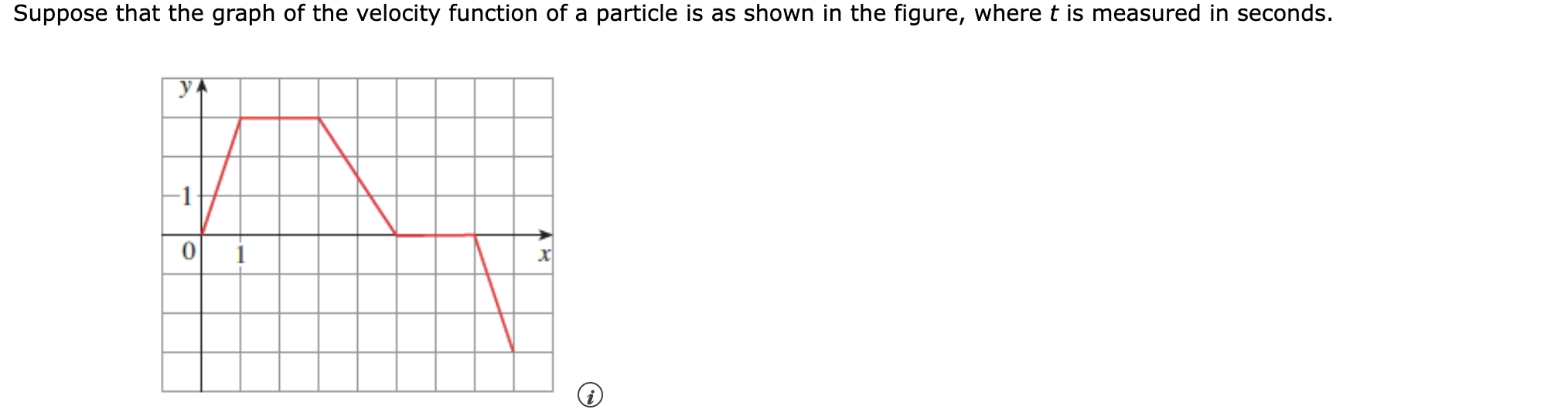 Solved Enter your answers using interval notation. When is | Chegg.com