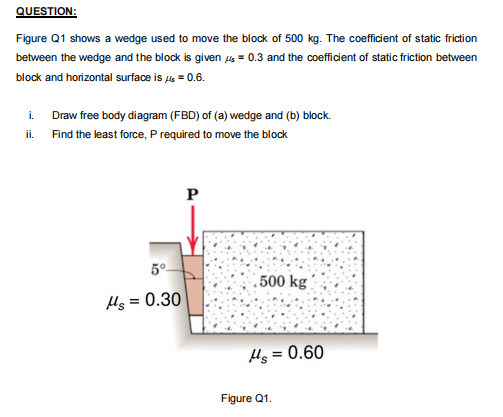 Solved QUESTION: Figure Q1 Shows A Wedge Used To Move The | Chegg.com