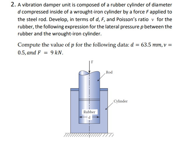 Solved 2. A vibration damper unit is composed of a rubber | Chegg.com