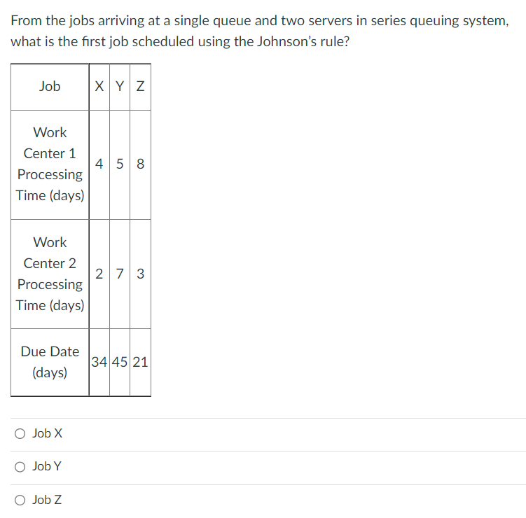 Solved From the jobs arriving at a single queue and single | Chegg.com