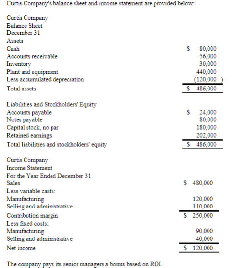 Solved Required: 1) Compute The Company's Roi Assuming That 