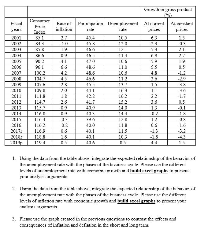 can-you-help-me-build-charts-in-excel-based-on-the-chegg