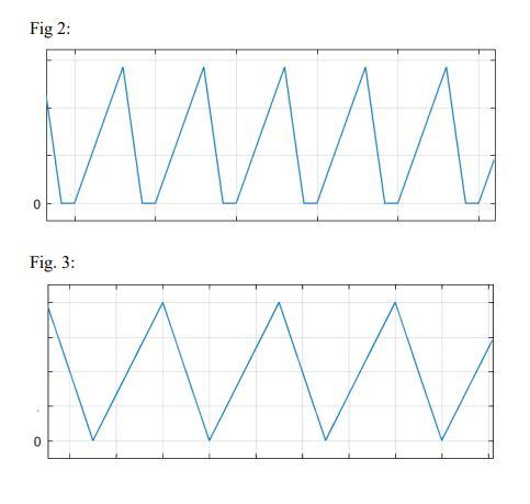 Solved The buck converter of figure below has the following | Chegg.com