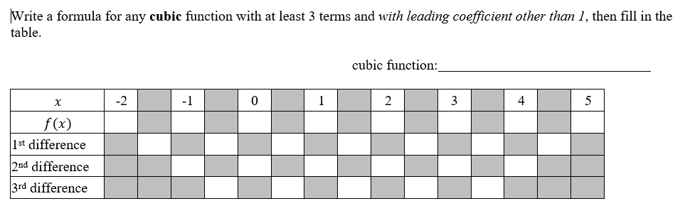 solved-write-a-formula-for-any-linear-function-with-two-chegg