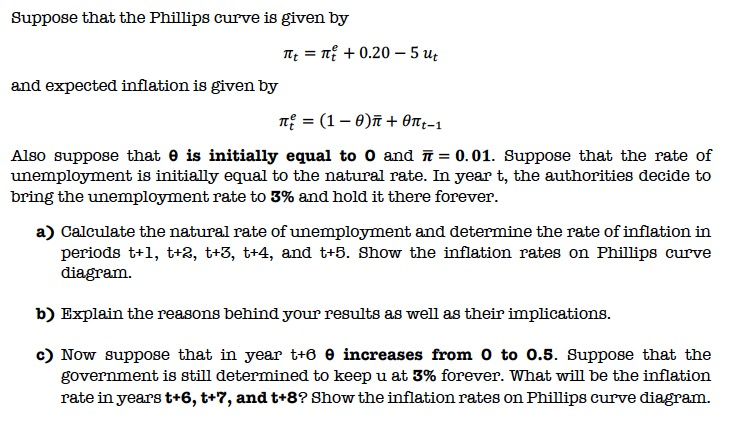 Solved Suppose That The Phillips Curve Is Given By Tlt = + | Chegg.com