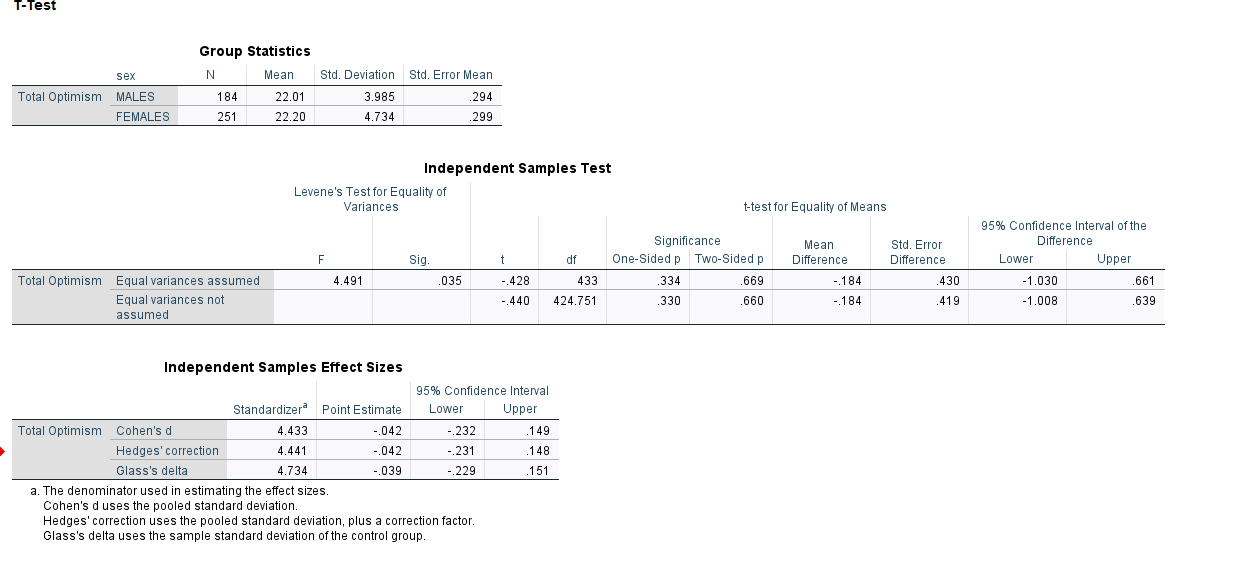 null hypothesis for mean difference