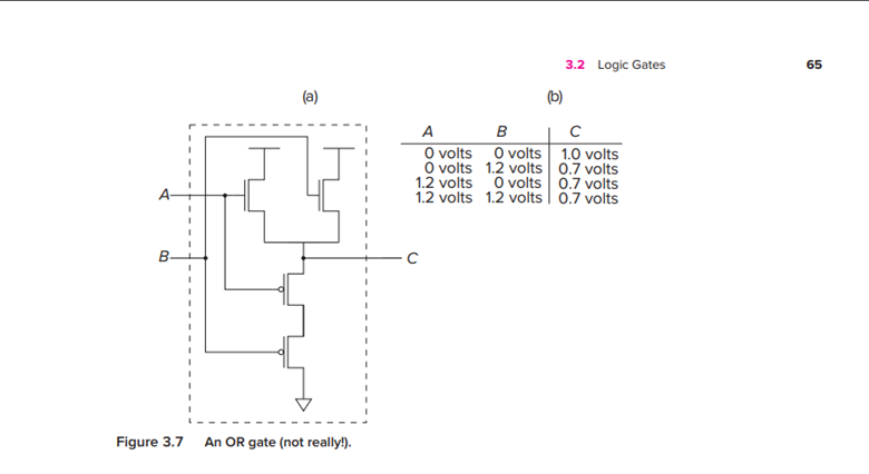 and gate transistor level