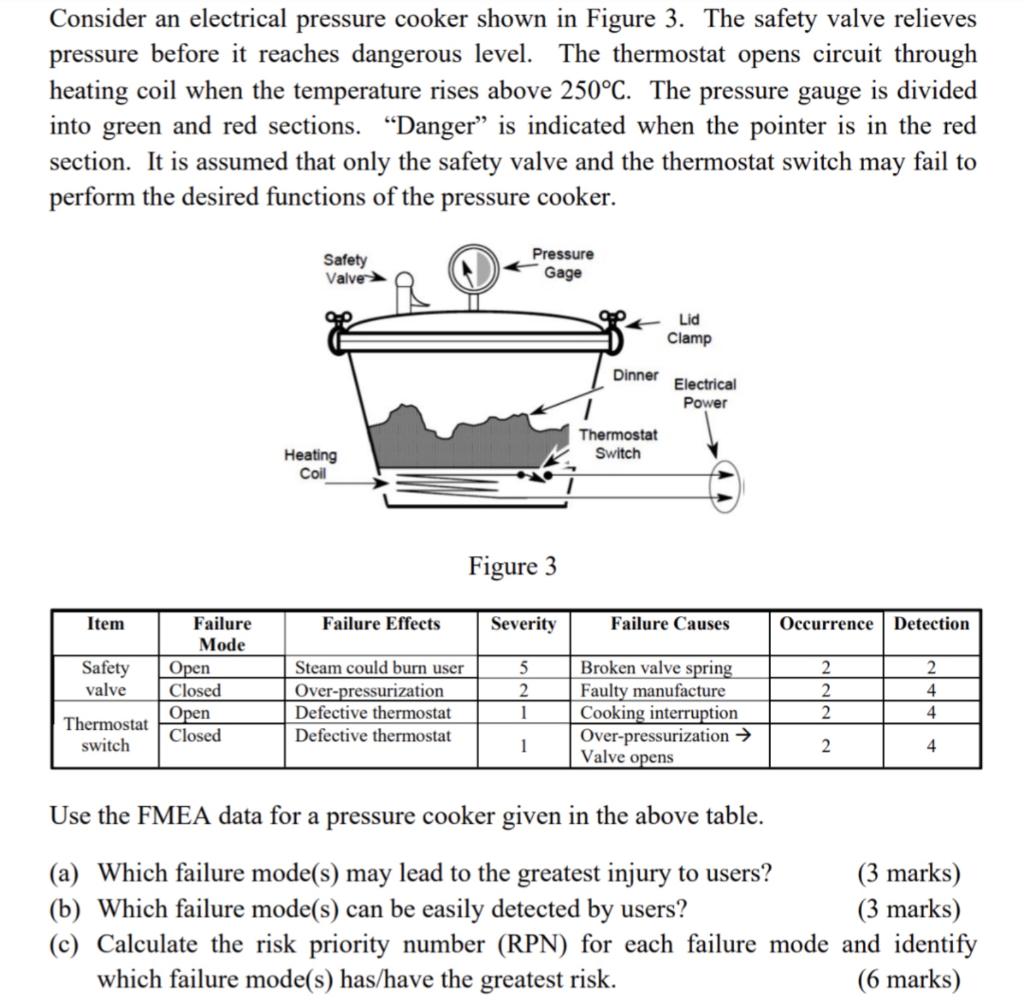 Solved Consider an electrical pressure cooker shown in