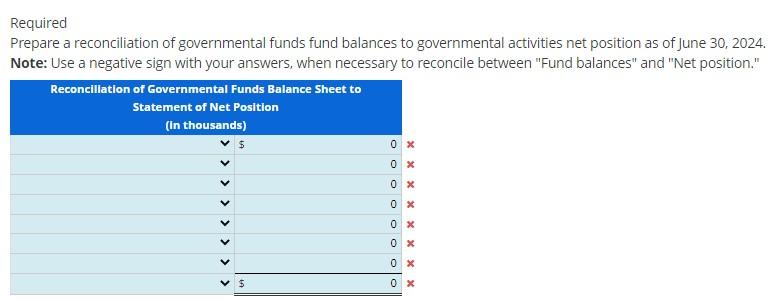 Reconciliation of Governmental Funds Balance Sheet to | Chegg.com