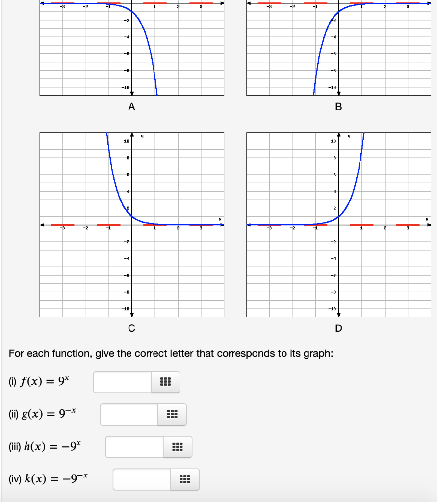 Solved -2 -1 -2 For each function, give the correct letter | Chegg.com