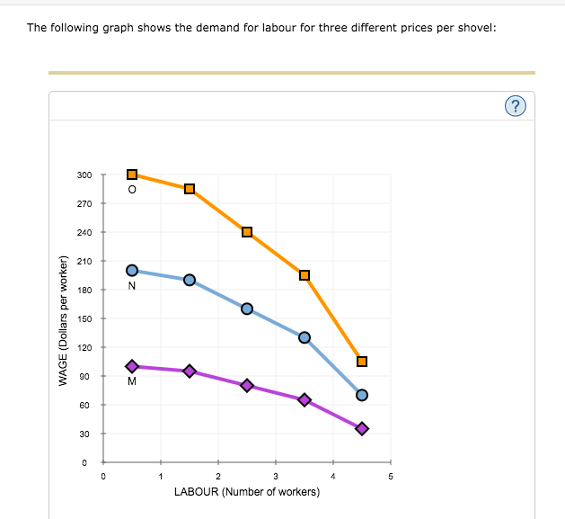Solved 1. Computing labour productivity and its relationship | Chegg.com