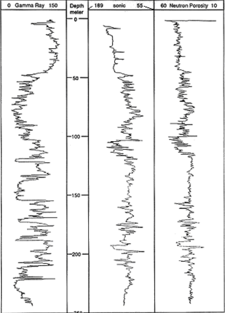 (12) 8. Compute the sonic porosity for the sandstone | Chegg.com