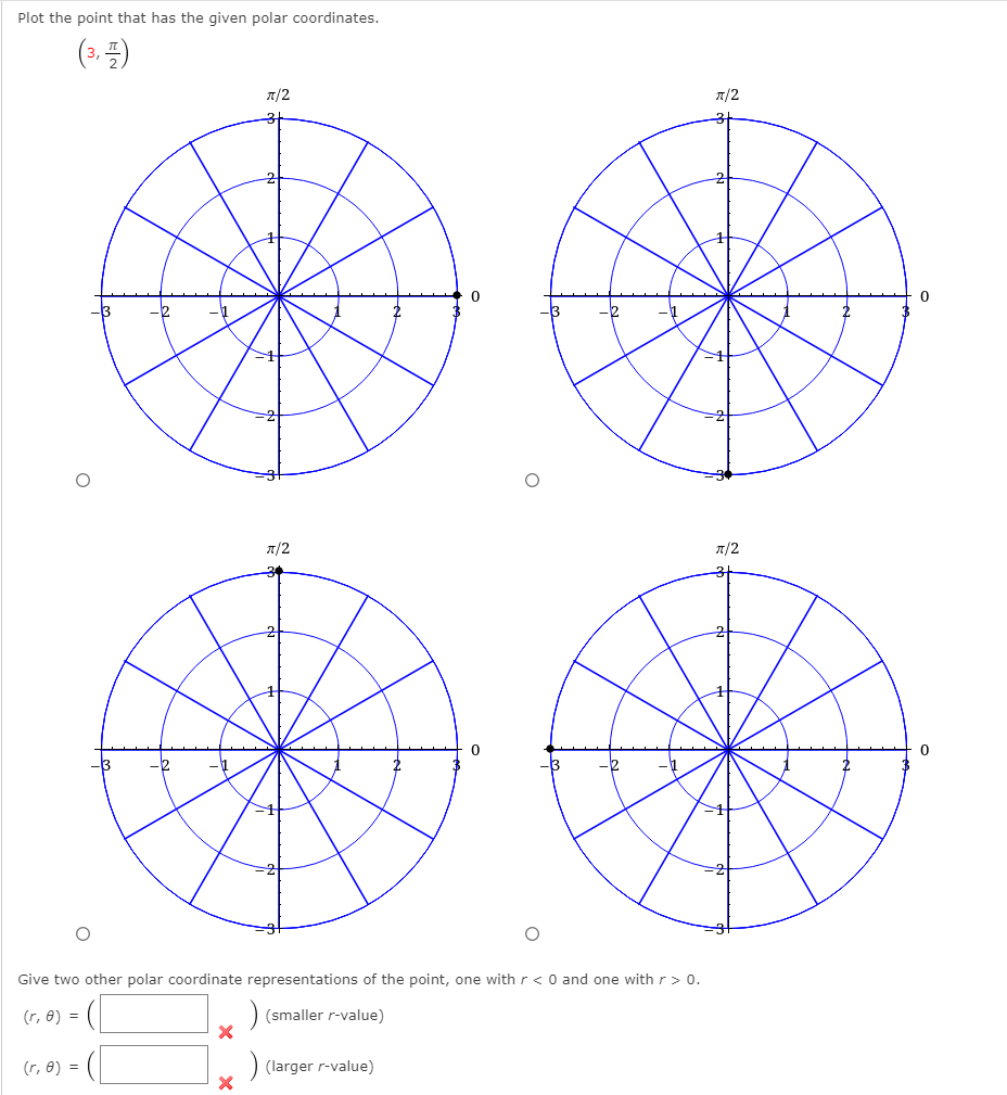 Solved Plot the point that has the given polar coordinates. | Chegg.com