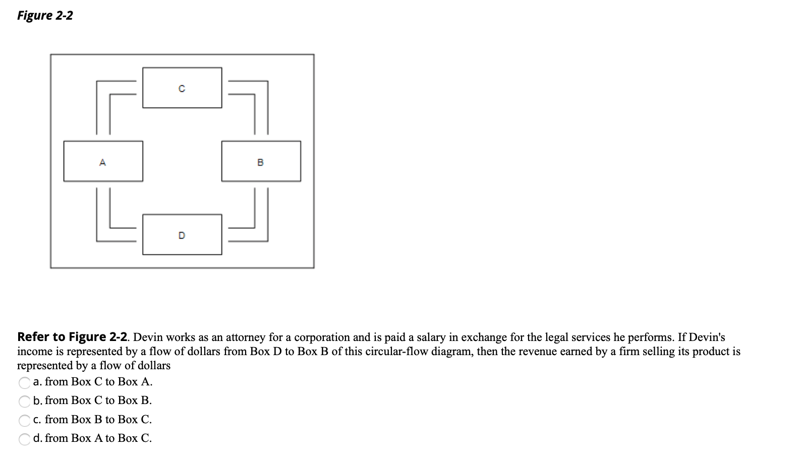 Solved Figure 2-2 с A B Refer To Figure 2-2. Devin Works As | Chegg.com