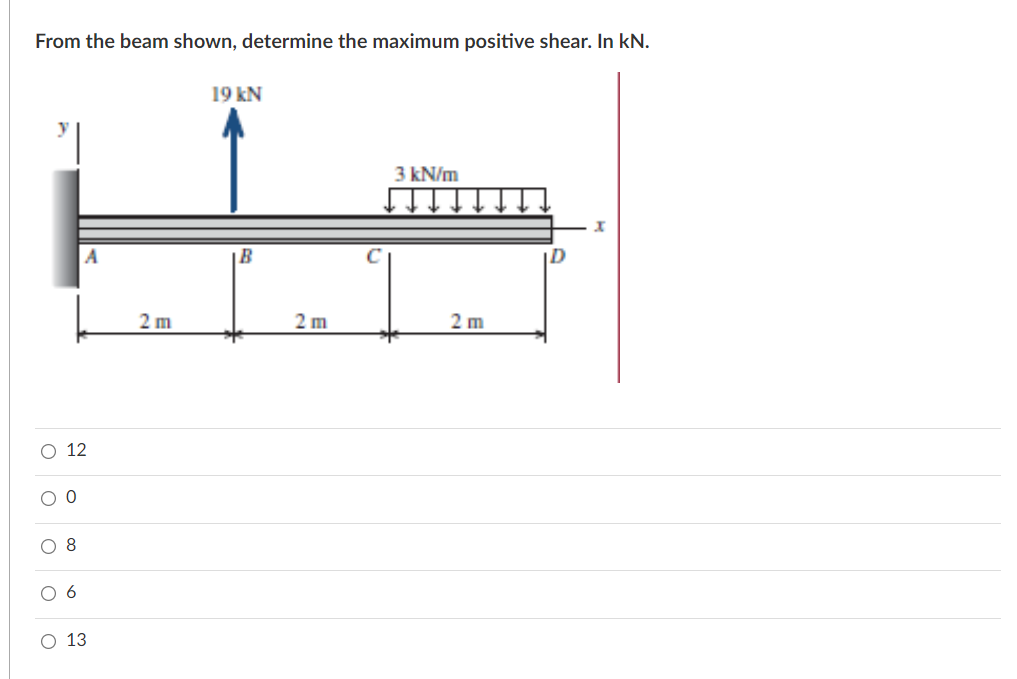 Solved From the beam shown, determine the maximum positive | Chegg.com