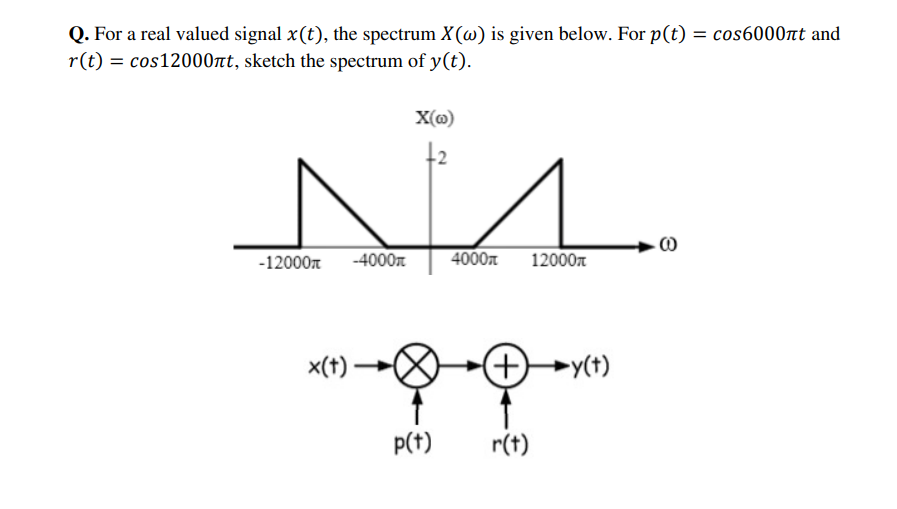 Solved = Q. For a real valued signal x(t), the spectrum X(W) | Chegg.com