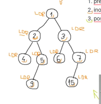 Solved find post order transversal of tree diagram in photo | Chegg.com