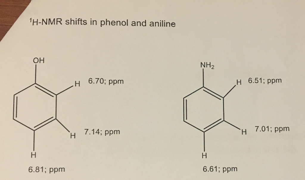 Solved Consider The 1H-NMR Data For Phenol And | Chegg.com