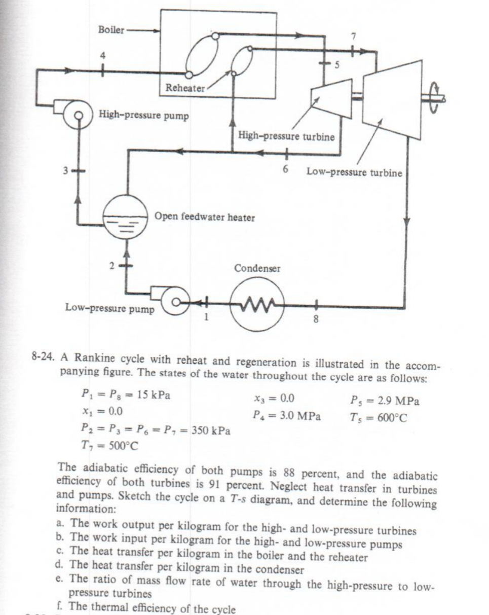 Solved Boiler 4 Reheater 中 High-pressure pump High-pressure | Chegg.com