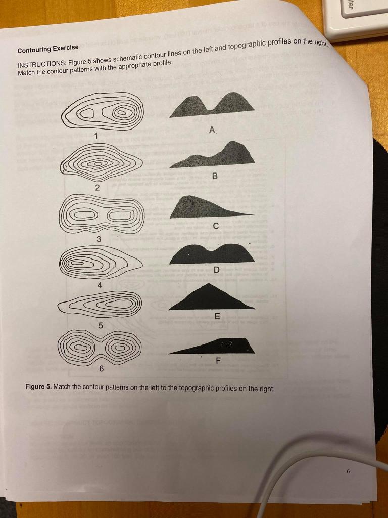 Solved feque PART 2. TOPOGRAPHIC MAPS di topographic map is | Chegg.com