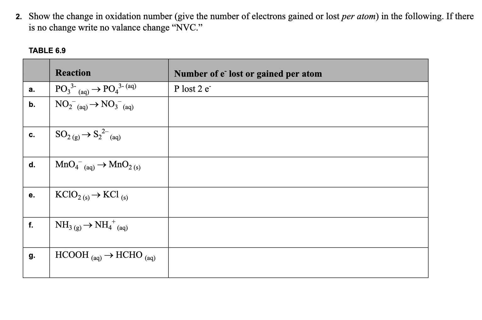 Solved Show the change in oxidation number (give the number | Chegg.com