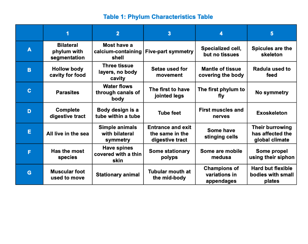 solved-table-1-contains-all-of-the-main-features-of-the-chegg