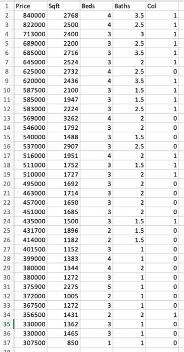 Solved Estimate: Price-A + Asqft + β2Beds + β2Baths + E, | Chegg.com